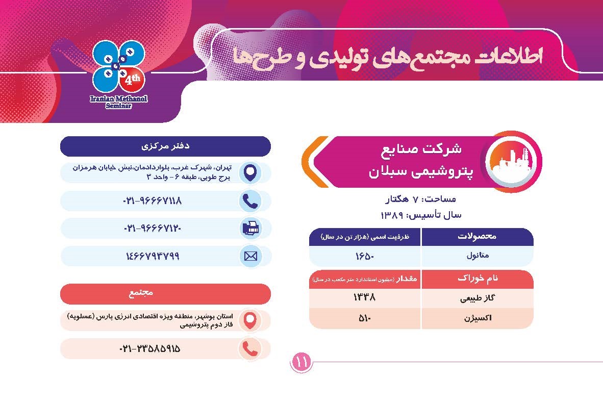 پتروشیمی سبلان